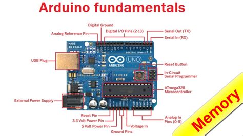arduino uno memory|arduino uno description.